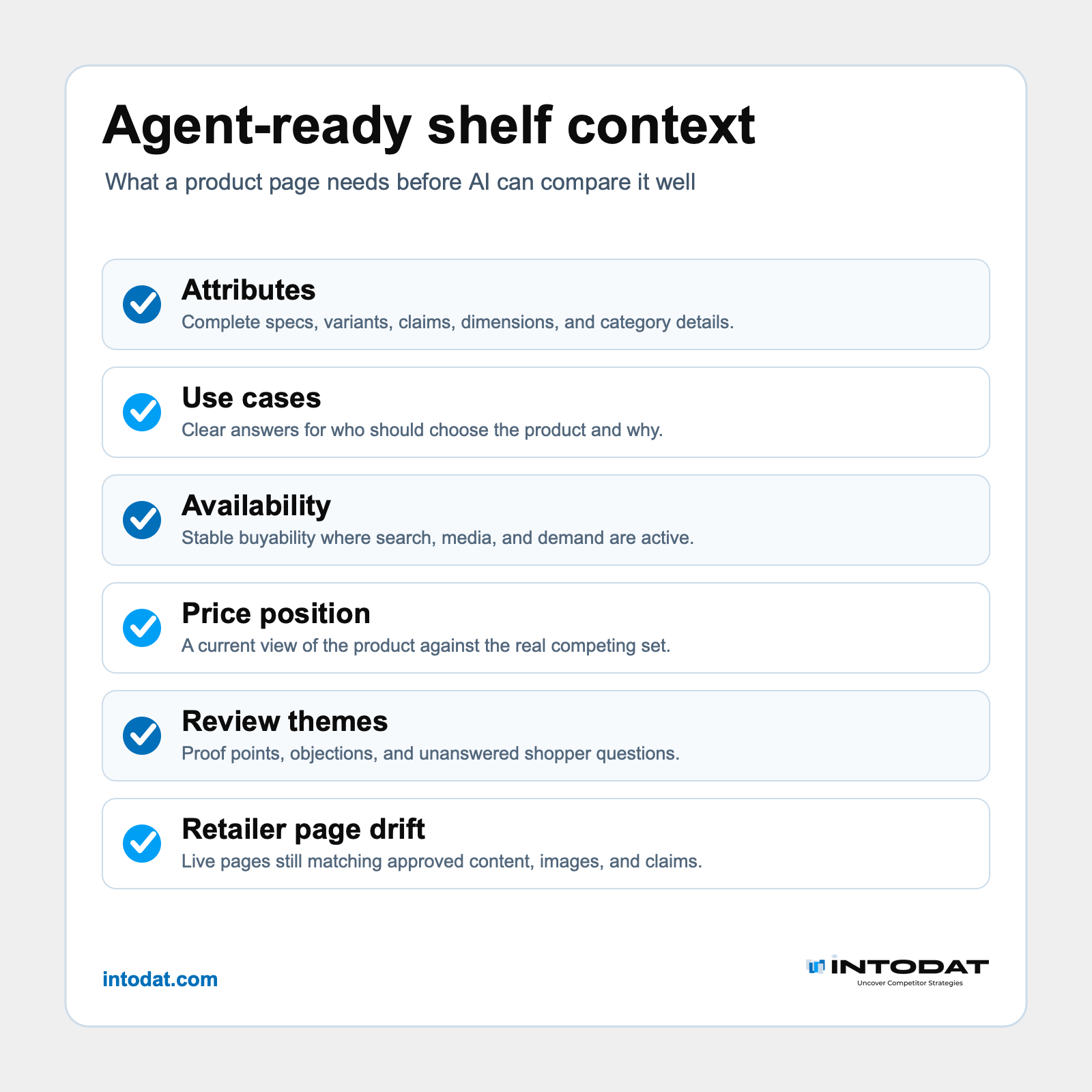 Agent-Ready Product Context Starts With the Digital Shelf