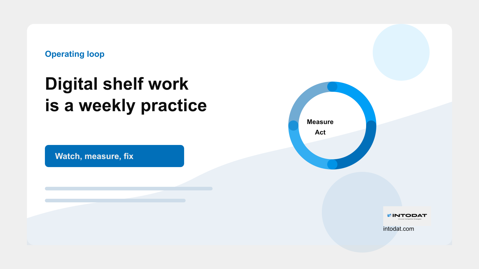 Digital Shelf Work Is No Longer a Quarterly Refresh