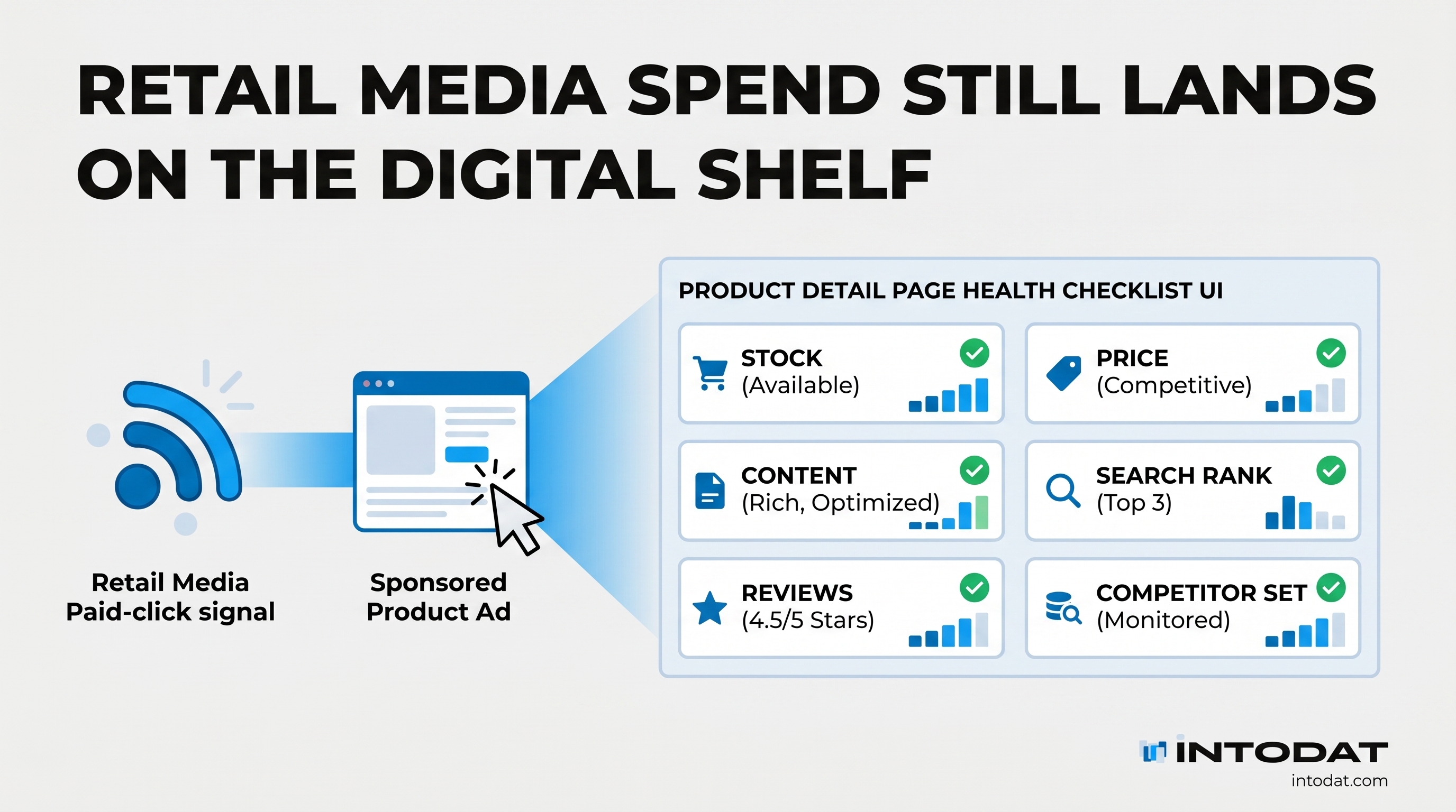 Retail Media Spend Still Lands on the Digital Shelf