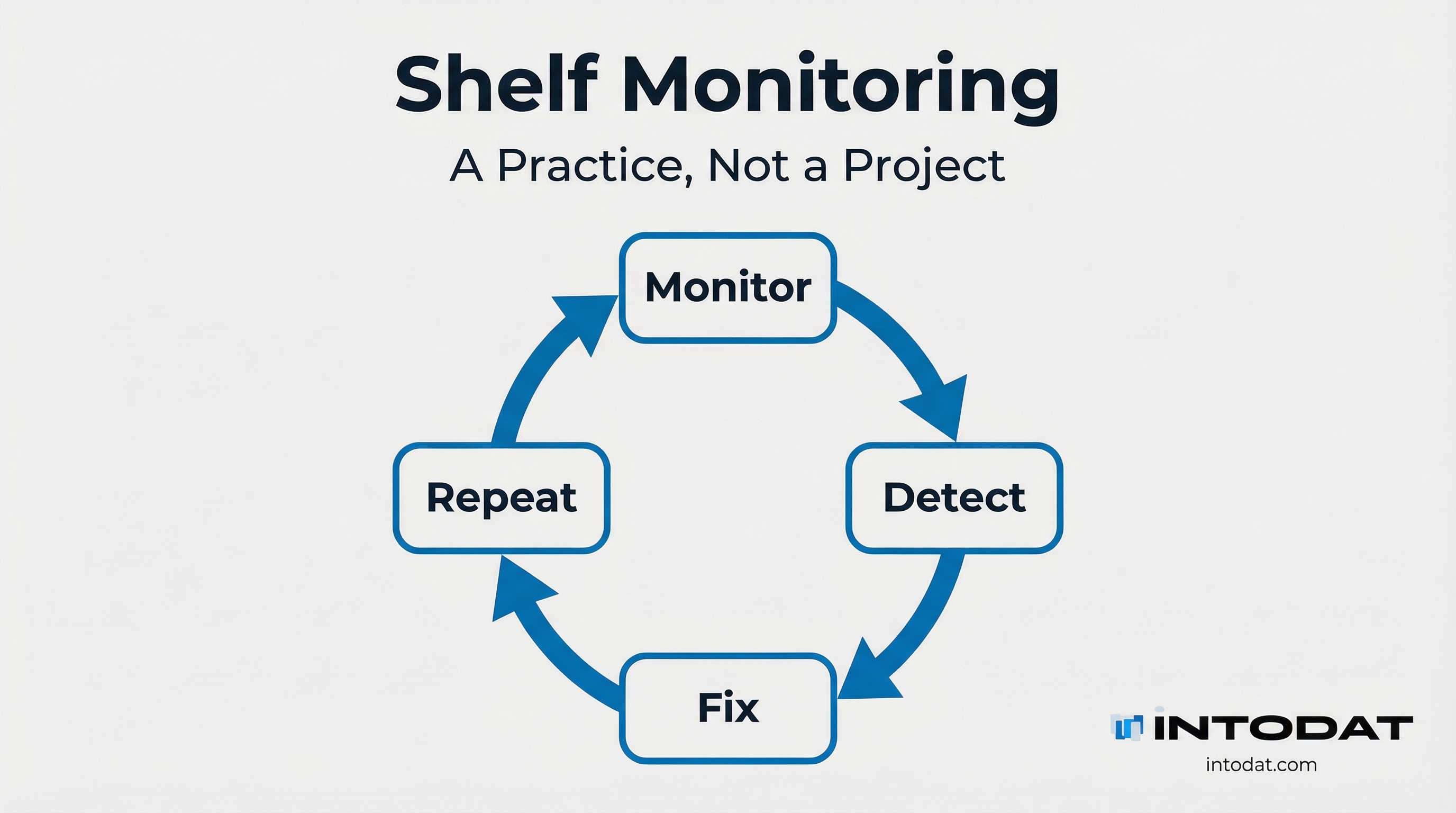 Shelf Monitoring Isn't a Project. It's a Practice.