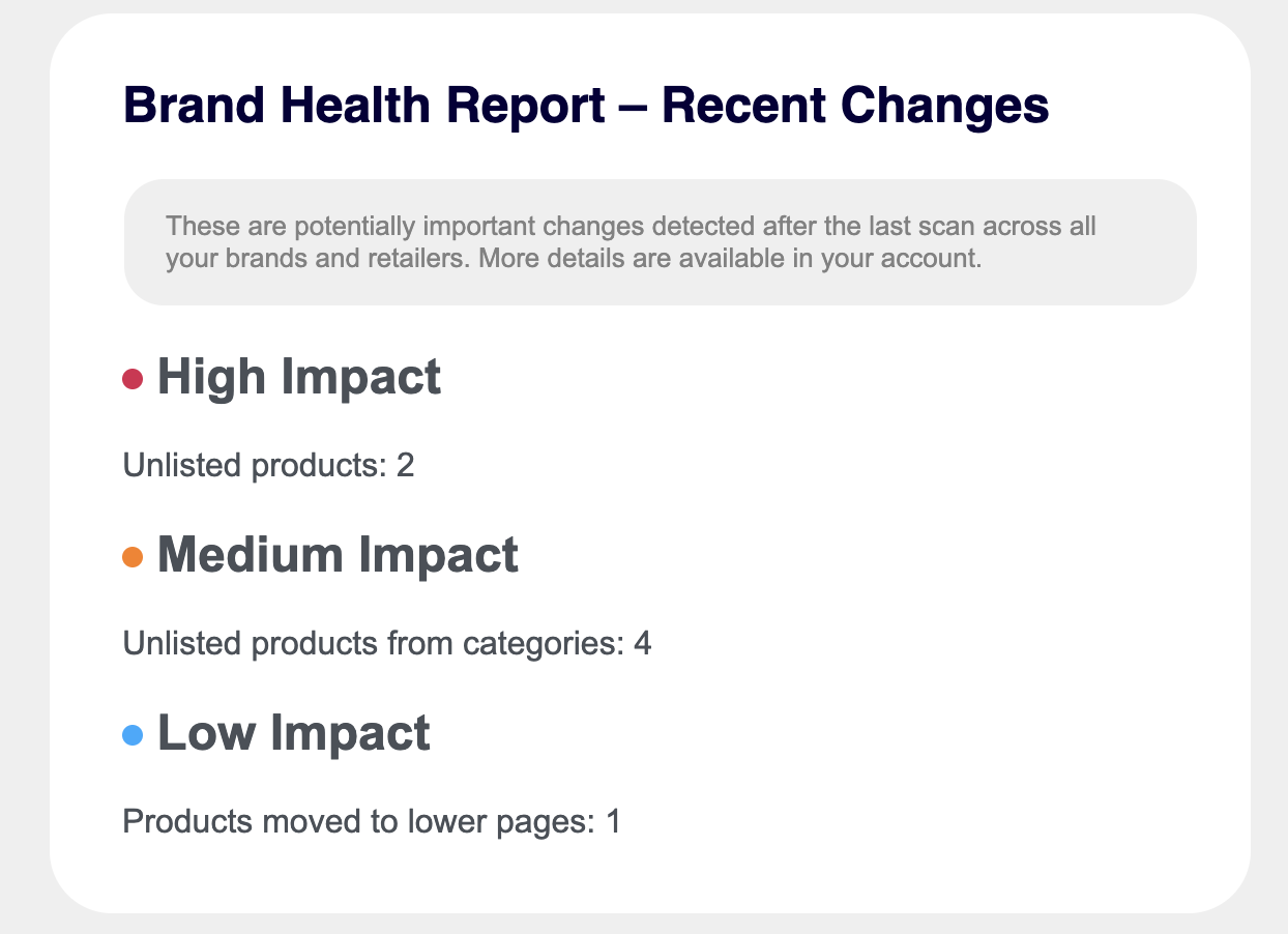Weekly Brand Performance Report & Daily Health (June 2025)