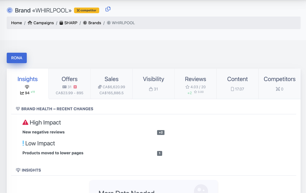 Brand Health Dashboard