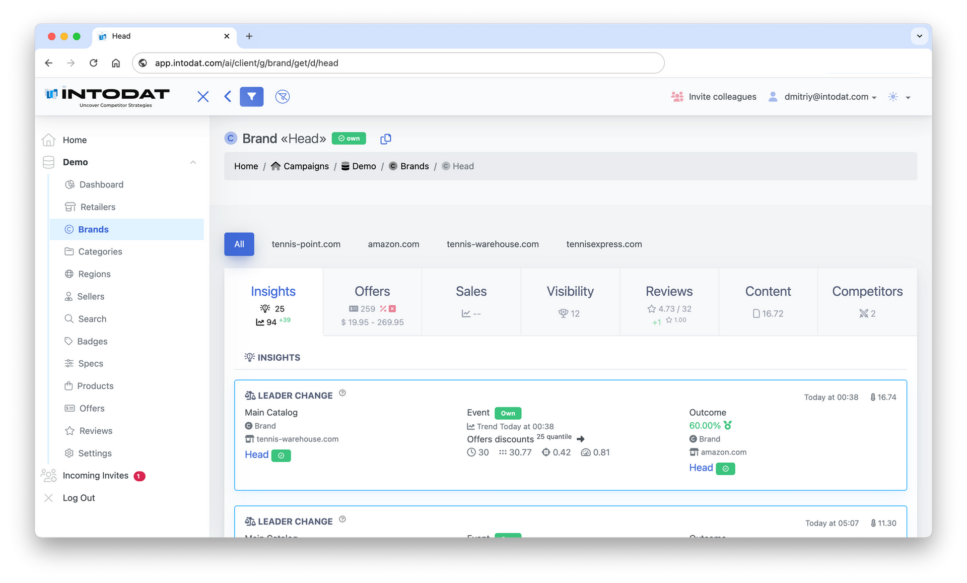 Intodat product performance dashboard