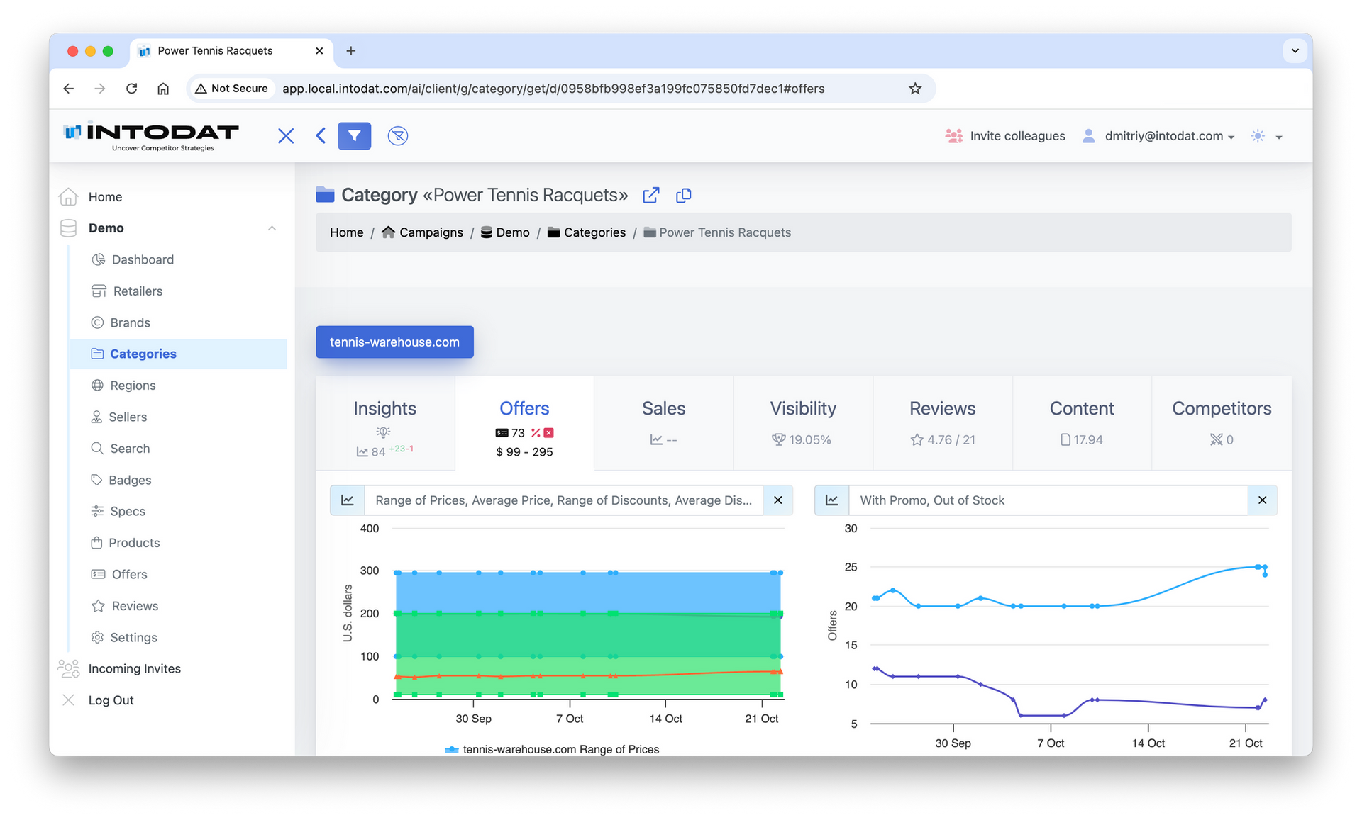 Intodat ecommerce shelf analytics view